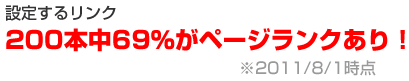 設定するテキスト広告200本中69%がページランクあり!2011/8/1時点