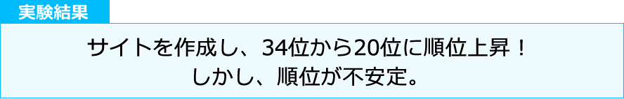 実験結果：サイトを作成し、34位から20位に順位上昇！しかし、順位が不安定。