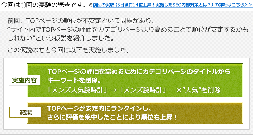 今回は前回の実験の続きです。前回、TOPページのランキングが不安定という問題があり、