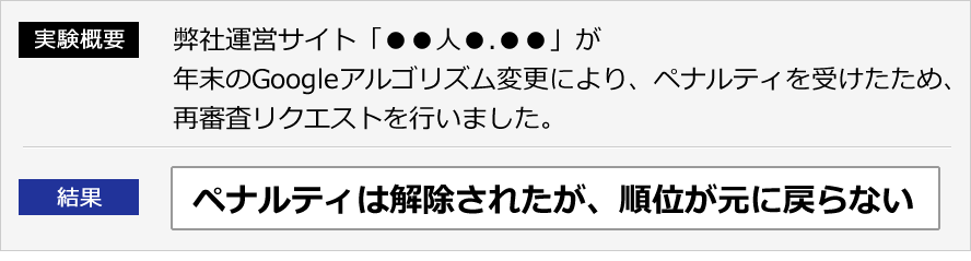 実験概要:弊社運営サイト「腕時計人気.com」が年末のGoogleアルゴリズム変更により、ペナルティを受けたため、
再審査リクエストを行いました。結果：ペナルティは解除されたが、順位が元に戻らない