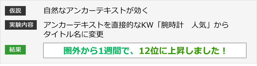 仮説：自然なアンカーテキストが効く、実験内容：アンカーテキストを直接的なKW「腕時計　人気」からタイトル名に変更、結果：圏外から1週間で、12位に上昇しました！