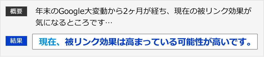 概要:年末のGoogle大変動から2ヶ月が経ち、現在の被リンク効果が気になるところです...。結果：現在、被リンク効果は高まっている可能性が高いです。