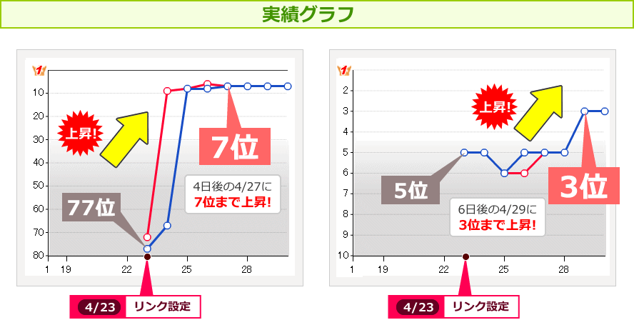 実績グラフ