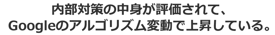 内部対策の中身が評価されて、Googleのアルゴリズム変動で上昇している。