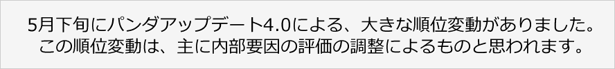 5月下旬にパンダアップデート4.0による、大きな順位変動がありました。この順位変動は、主に内部要因の評価の調整によるものと思われます。