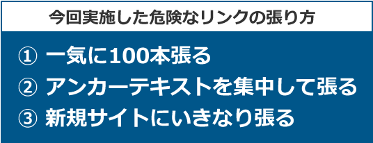 今回実施した危険なリンクの張り方 ?一気に100本張る ?アンカーテキストを集中して張る ?新規サイトにいきなり張る