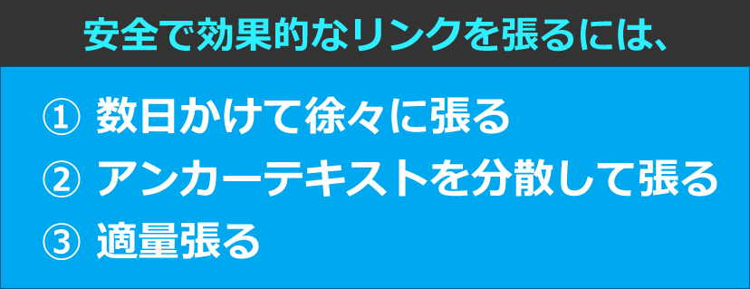 安全で効果的なリンクを張るには、?数日かけて徐々に張る ?アンカーテキストを分散して張る ?適量張る