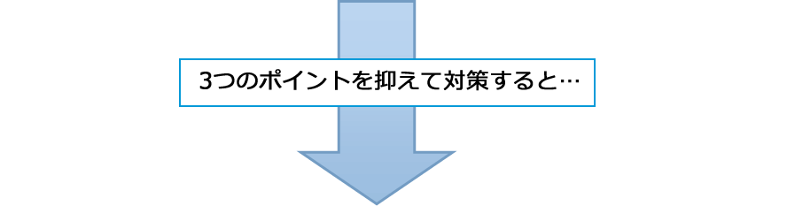 3つのポイントを抑えて対策すると...　下矢印