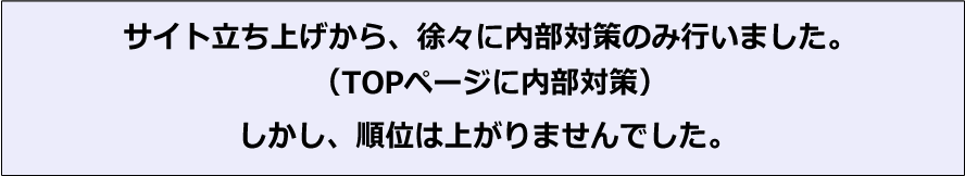 サイト立ち上げから、徐々に内部対策のみ行いました。（TOPページに内部対策）しかし、順位は上がりませんでした。