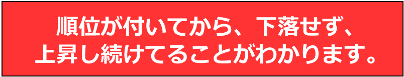 順位が付いてから、下落せず、上昇し続けてることがわかります。