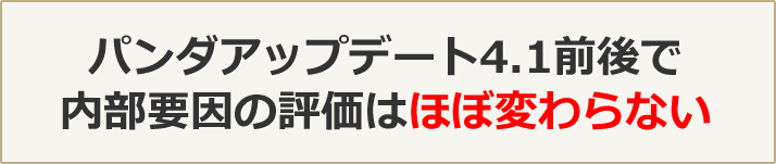 パンダアップデート4.1前後で内部要因の評価はほぼ変わらない