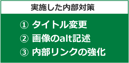 実施した内部対策　? タイトル変更　? 画像のalt記述　? 内部リンクの強化