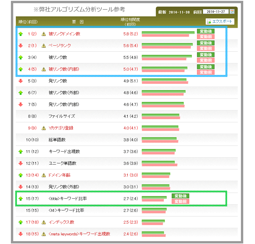 ※弊社アルゴリズム分析ツール参考