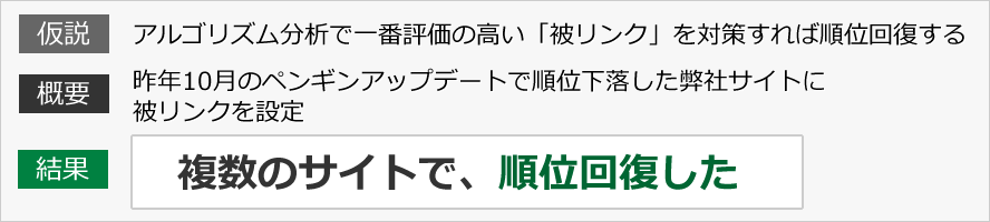 仮説：アルゴリズムで一番評価の高い「被リンク」を対策すれば順位回復する　概要：昨年10月のペンギンアップデートで順位下落したサイトに被リンクを設定　結果：複数のサイトで順位回復