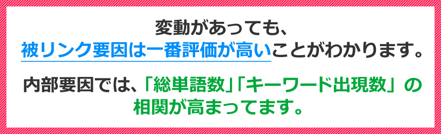 アルゴリズム状況（今回の変動前後を比較）