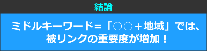 結論　ミドルキーワード=「○○＋地域」では、被リンクの重要度が増加！