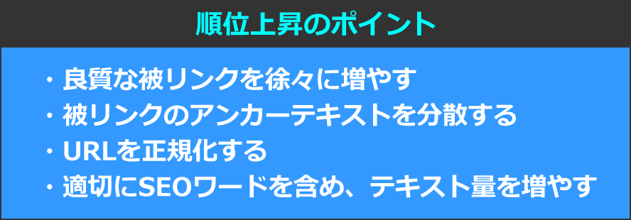 順位上昇のポイント　・良質な被リンクの数を徐々に増やす　・被リンクのアンカーテキストを分散する　・URLを正規化する　・適切にSEOワードを含め、テキスト量を増やす