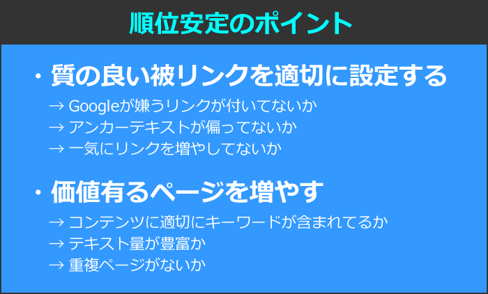 順位安定のポイント　・質の良い被リンクを適切に設定する　→Googleが嫌うリンクが付いてないか　→アンカーテキストが偏ってないか　→一気にリンクを増やしてないか　・価値有るページを増やす　→コンテンツに適切にキーワードが含まれてるか　→テキスト量が豊富か　→重複ページがないか。