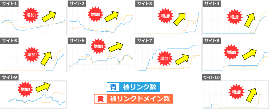 ?HTMLソースのコメントアウトを減らす