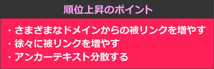 順位上昇のポイント　・さまざまなドメインからの被リンクを増やす・徐々に被リンクを増やす・アンカーテキスト分散する