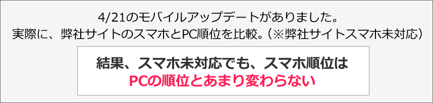 4/21のモバイルアップデートがありました。実際に、弊社サイトのスマホとPC順位を比較。（※弊社サイトスマホ未対応）結果、スマホ未対応でも、スマホ順位はPCの順位とあまり変わらない