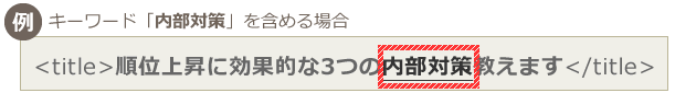 SEOキーワードを含めるイメージ図