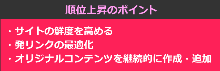 順位上昇のポイント　・サイトの鮮度を高める・発リンクの最適化・オリジナルコンテンツを継続的に作成・追加