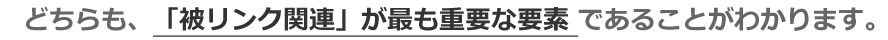 どちらも、「被リンク関連」が最も重要な要素 であることがわかります。