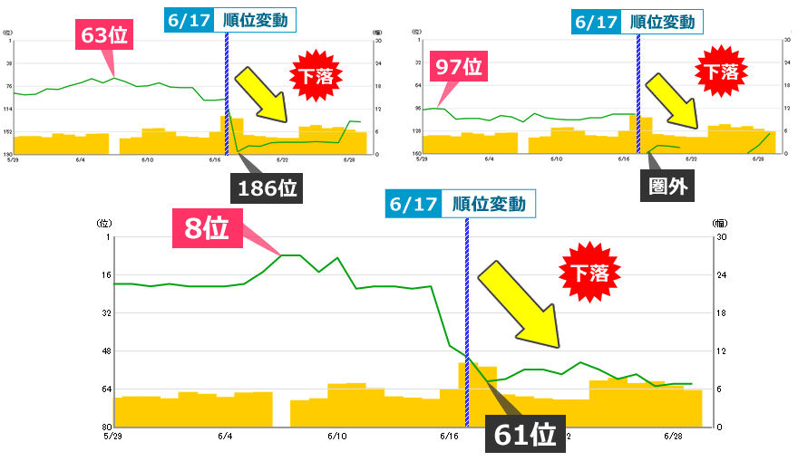 順位下落図