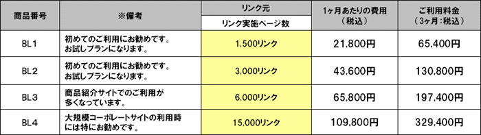 価格表