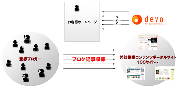 Power Linkのリンク元
