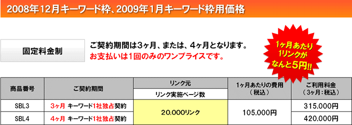2008年12月キーワード枠、2009年1月キーワード枠用価格